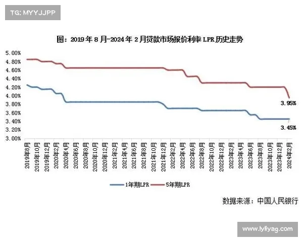 5月LPR利率调降10个基点 1年期与5年期贷款利率齐降 5月LPR利率调降10个基点 1年期与5年期贷款利率齐降